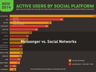 Messenger vs. Social Networks 
Bild: http://de.slideshare.net/wearesocialsg/we-are-socials-digital-statshot-002 
 