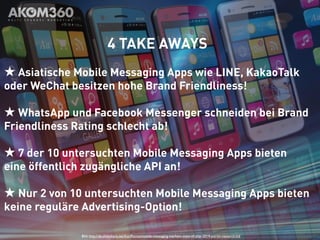 4 TAKE AWAYS 
★ Asiatische Mobile Messaging Apps wie LINE, KakaoTalk 
oder WeChat besitzen hohe Brand Friendliness! 
★ WhatsApp und Facebook Messenger schneiden bei Brand 
Friendliness Rating schlecht ab! 
★ 7 der 10 untersuchten Mobile Messaging Apps bieten 
eine öffentlich zugängliche API an! 
★ Nur 2 von 10 untersuchten Mobile Messaging Apps bieten 
keine reguläre Advertising-Option! 
Bild: http://de.slideshare.net/KarlPortio/mobile-messaging-markets-state-of-play-2014-portio-research-ltd 
 