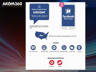 Quelle: http://blog.wiwo.de/look-at-it/2014/02/03/die-zehn-wichtigsten-messaging-apps-im-uberblick/ 
 