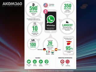 Quelle: http://blog.wiwo.de/look-at-it/2014/02/03/die-zehn-wichtigsten-messaging-apps-im-uberblick/ 
 