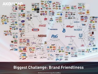 Biggest Challenge: Brand Friendliness 
Bild: Brett Jordan, Brands, https://flic.kr/p/bBRLcy 
 