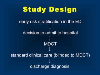 Study Design
early risk stratification in the ED
decision to admit to hospital
MDCT
standard clinical care (blinded to MDCT)
discharge diagnosis
 
