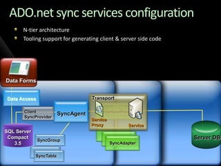 Occasionally Connected Systems