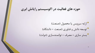 ‫ابری‬ ‫رایانش‬ ‫اکوسیستم‬ ‫در‬ ‫فعالیت‬ ‫های‬ ‫حوزه‬
•‫محصول‬ ‫یا‬ ‫سرویس‬ ‫ارایه‬(‫صنعت‬)
•‫فناوري‬ ‫و‬ ‫دانش‬ ‫توسعه‬(‫صنعت‬+‫دانشگاه‬)
•‫سازي‬ ‫بستر‬+‫مصرف‬+‫توانمندسازي‬(‫دولت‬)
10
 