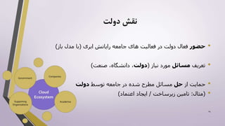 ‫دولت‬ ‫نقش‬
•‫حضور‬‫ابری‬ ‫رایانش‬ ‫جامعه‬ ‫های‬ ‫فعالیت‬ ‫در‬ ‫دولت‬ ‫فعال‬(‫باز‬ ‫مدل‬ ‫با‬)
•‫تعریف‬‫مسائل‬‫نیاز‬ ‫مورد‬(‫دولت‬‫صنعت‬ ،‫دانشگاه‬ ،)
•‫از‬ ‫حمایت‬‫حل‬‫توسط‬ ‫جامعه‬ ‫در‬ ‫شده‬ ‫مطرح‬ ‫مسائل‬‫دولت‬
•(‫مثال‬:‫زیرساخت‬ ‫تامین‬/‫اعتماد‬ ‫ایجاد‬)
14
 