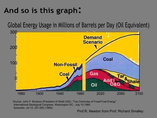 Climate Change: From Solving It to Surviving It | PPT
