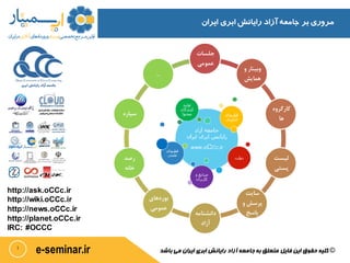 © شاب یم ناریا یربا شنایار دازآ هعماج هب قلعتم لیاف نیا قوقح هیلک د 
1 
e-seminar.ir 
جلسات 
وبینار و عمومی 
همایش 
کارگروه 
ها 
لیست 
پستی 
سایت 
پرسش و 
پاسخ 
دانشنامه 
آزاد 
بوردهای 
عمومی 
رصد 
خانه 
سیاره 
.. 
مروری بر جامعه آزاد رایانش ابری ایران 
http://ask.oCCc.ir 
http://wiki.oCCc.ir 
http://news.oCCc.ir 
http://planet.oCCc.ir 
IRC: #OCCC 