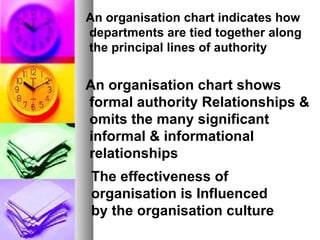An organisation chart indicates how departments are tied together along the principal lines of authority An organisation chart shows formal authority Relationships & omits the many significant informal & informational relationships The effectiveness of  organisation is Influenced  by the organisation culture 