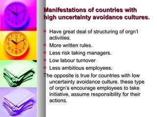 Manifestations of countries with high uncertainty avoidance cultures. Have great deal of structuring of orgn’l activities. More written rules. Less risk taking managers. Low labour turnover Less ambitious employees. The opposite is true for countries with low uncertainty avoidance culture. these type of orgn’s encourage employees to take initiative, assume responsibility for their actions. 