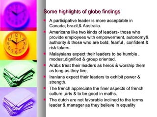 Some highlights of globe findings A participative leader is more acceptable in Canada, brazil,& Australia. Americans like two kinds of leaders- those who provide employees with empowerment, autonomy& authority & those who are bold, fearful , confident & risk takers Malaysians expect their leaders to be humble , modest,dignified & group oriented. Arabs treat their leaders as heros & worship them as long as they live, Iranians expect their leaders to exhibit power & strength. The french appreciate the finer aspects of french culture ,arts & to be good in maths. The dutch are not favorable inclined to the terms leader & manager as they believe in equality 