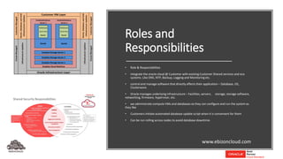 • Role & Responsibilities
• Integrate the oracle cloud @ Customer with existing Customer Shared services and eco
systems. Like DNS, NTP, Backup, Logging and Monitoring etc.
• control and manage software that directly affects their application – Database, OS,
Clusterware.
• Oracle manages underlying infrastructure – Facilities, servers, storage, storage software,
networking, firmware, hypervisor, etc.
• we administrate compute VMs and databases so they can configure and run the system as
they like
• Customers initiate automated database update script when it is convenient for them
• Can be run rolling across nodes to avoid database downtime.
Roles and
Responsibilities
www.ebizoncloud.com
 