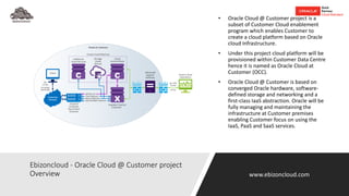 Ebizoncloud - Oracle Cloud @ Customer project
Overview
• Oracle Cloud @ Customer project is a
subset of Customer Cloud enablement
program which enables Customer to
create a cloud platform based on Oracle
cloud Infrastructure.
• Under this project cloud platform will be
provisioned within Customer Data Centre
hence it is named as Oracle Cloud at
Customer (OCC).
• Oracle Cloud @ Customer is based on
converged Oracle hardware, software-
defined storage and networking and a
first-class IaaS abstraction. Oracle will be
fully managing and maintaining the
infrastructure at Customer premises
enabling Customer focus on using the
IaaS, PaaS and SaaS services.
www.ebizoncloud.com
 