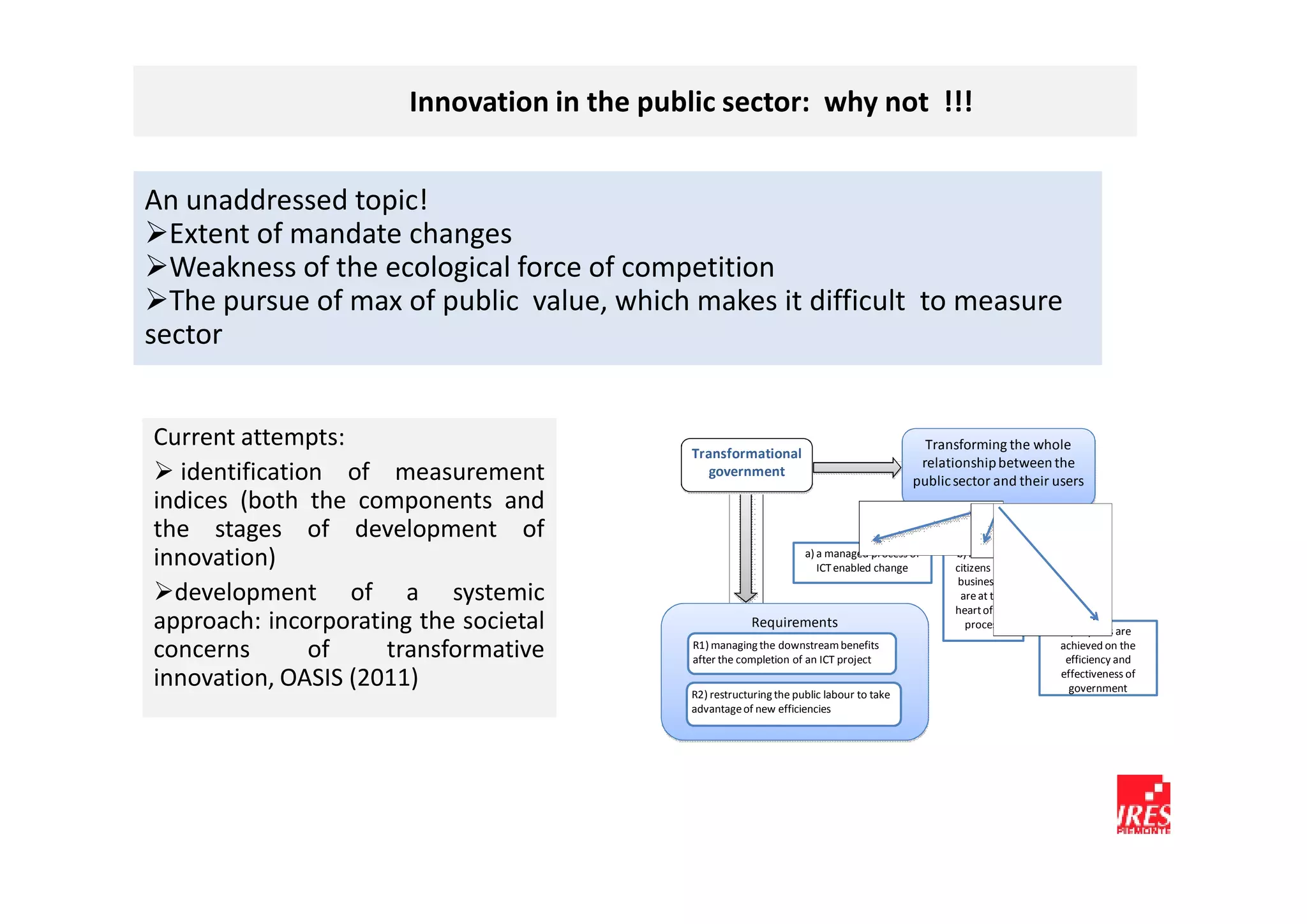 Innovation in the public sector: why not !!!


An unaddressed topic!
  Extent of mandate changes
  Weakness of the ecological force of competition
  The pursue of max of public value, which makes it difficult to measure
sector


Current attempts:                            Transformational
                                                                                             Transforming the whole
                                                                                            relationship between the
   identification of measurement                government
                                                                                           public sector and their users
indices (both the components and
the stages of development of
innovation)                                                          a) a managed process of
                                                                        ICT enabled change
                                                                                                  b) needs of
                                                                                                  citizens and
                                                                                                  businesses
  development of a systemic                                                                        are at the
                                                                                                  heart of the
approach: incorporating the societal                     Requirements                                process
                                                                                                                     c) impacts are
concerns        of   transformative          R1) managing the downstream benefits
                                             after the completion of an ICT project
                                                                                                                    achieved on the
                                                                                                                     efficiency and
innovation, OASIS (2011)                     R2) restructuring the public labour to take
                                                                                                                    effectiveness of
                                                                                                                      government
                                             advantage of new efficiencies
 