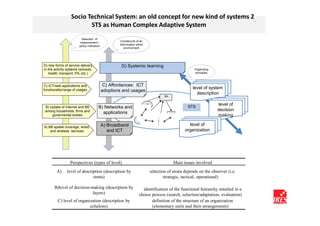 Socio Technical System: an old concept for new kind of systems 2
                         STS as Human Complex Adaptive System
                         Selection of
                        measurement /               Constsructs of an
                        policy indicators           inforrmation wired
                                                       environment




D) new forms of service delivery                     D) Systemic learning
in the activity systems (schools,                                                                            Organizing
   health, transport, PA, etc.)                                                                              principles



C) ICT/web applications and                  C) Affordances: ICT
functionality/range of usages                                                                                level of system
                                            adoptions and usages
                                                                                                               description
                                                                                         RA
                                                                                     S

                                                                         H
                                                                                                          STS
                                                                                                                          level of
B) Uptake of Internet and BB            B) Networks and
among households, firms and                                                                                               decision
                                          applications                                        LA
    govermental bodies                                                                                                    making
                                                                   H
                                                                                 H

A) BB spatial coverage, wired               A) Broadband                                                   level of
    and wireless services                      and ICT                                                   organization




                 Perspectives (types of level)                                                     Main issues involved
        A)     level of description (description by                          selection of strata depends on the observer (i.e.
                              strata)                                                strategic, tactical, operational)

       B)level of decision-making (description by                    identification of the functional hierarchy entailed in a
                            layers)                                choice process (search, selection/adaptation, evaluation)
         C) level of organization (description by                         definition of the structure of an organization
                           echelons)                                      (elementary units and their arrangements)
 