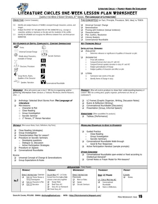 LITERATURE CIRCLES + FRAMES=HANDS-ON SCHOLARSHIP
        LITERATURE CIRCLES ONE-WEEK LESSON PLAN WORKSHEET
                                       [SAMPLE FOR WEEK 2 SHORT STORIES, 6TH GRADE, THE LANGUAGE OF LITERATURE]
OBJECTIVE [CONTENT STANDARDS]                                                                 THE CONCEPT[S] [or Fact, Principle, Procedure, Skill, Idea] to TEACH:
3.6     Identify and analyze features of THEMES conveyed through characters, actions, and          Universal Concept: Change
        images.                                                                                    Generalization
3.2     Analyze the EFFECT OF THE QUALITIES OF THE CHARACTER (e.g., courage or                     Proving with Evidence (textual evidence)
        cowardice, ambition or laziness) on the plot and the resolution of the conflict.           Characterization
3.5     Identify the SPEAKER and recognize the difference between first- and third-person          Plot, Conflict, Resolution
        NARRATION .                                                                                Literary Analysis
                                                                                                   Conversational Roundtable
KEY ELEMENTS OF DEPTH, COMPLEXITY; CONTENT IMPERATIVES                                        KEY THINKING SKILLS
            Terms
                                                                                              INTELLECTUAL DEMAND:
            Universal Concept-Change                                                           EVALUATIVE
                                                                                                   o   Determine relevance or significance of qualities of character on plot
         Details about Characters,                 Socratic Seminars
                                                                                                   INTERPRETIVE
        examples of Change
                                                                                                    o    Prove with evidence
                                                                                                    o    Compare/Contrast short story #1 with #2
                                                                                                    o    Compare/Contrast speaker-narration in story #1 and #2
             Structure, Procedure                                                                   o    Analyze generalization of Change
                                                                                                    o    Analyze qualities of characters and effect on plot

                                                                                                   LITERAL
        Group Norms, Rubric,                                                                        o    Summarize main events of the plot
        Qualities of the Character                                                                  o    Identify theme of Change in story
              Speaker, Narration                 Conversational Roundtable


RESOURCE [What will students use to learn? Will they be organizing and/or                     PRODUCT [What will students produce to show their understanding/mastery of
gathering information from Literature, a Textbook, Mini-lesson, Internet Research,            content? Will it be a writing piece, graphic organizer, performance art, fine art, or
other…]                                                                                       combination?]

           Anthology: Selected Short Stories from The Language of                                     LC Frames [Graphic Organizer, Writing, Discussion Notes]
            Literature                                                                                 Rubric & Reflection [Writing]
           Mini-lessons:                                                                              Conversational Roundtable [Discussion]
            o Character & Plot                                                                         Presentation [Group, Informal Speech]
            o Close Reading
            o Group Investigation                                                             VARIATIONS [Other possibilities for products]
            o Socratic Seminar                                                                  Tableau [Performance]
            o 1st Person, 3rd Person Narration

DETAILS [Mini-Lesson Notes, Facts, Definitions, Key Parts]                                    MODELING/EXAMPLES TO GIVE TO STUDENTS

           Close Reading (strategies)
                                                                                                   Guided Practice
           Group Investigation
                                                                                                    o   Close Reading
           Characterization Map for Lesson?
                                                                                                    o   Group Investigation
           Procedure on Socratic Seminars
                                                                                                    o   Socratic Seminars
            o Developing questions
                                                                                                 Conversational Roundtable Walk-through
            o Dialogue vs. discussion
                                                                                                  o     Good & Poor Responses
            o Active Participation Strategies
                                                                                                 Active Participation Handout (sample prompts)
           Procedure on Jigsaws
           Conversational Roundtable
                                                                                              OTHER CONCERNS
REVIEW                                                                                          Conversational Roundtable open-ended or fixed according to
  Universal Concept of Change & Generalizations                                                   Intellectual Demand?
  Group Expectations & Rules                                                                   Cornell Notes or Frayer Model for Mini-lessons?


                                                                              APPLICATION: TIME FRAME:
               MONDAY                             TUESDAY                          WEDNESDAY                         THURSDAY                            FRIDAY

               D IRECT I NSTRUCTION : C ONTENT    GALLERY WALK #2: Lit Circles      D IRECT I NSTRUCTION :           DUE: LC FRAME                       C LOSURE
                ELA 3.6 Theme Review &           formed from first Gallery Walk    P ROCEDURE                                                            Review
                      Group Investigation         choose a new story together        Work on Roles                  L IT . C IRCLE M EETING #2
 Week   2       ELA 3.2 Character & Plot          Assign Roles                     Jigsaw                          Conversational
                ELA 3.5 Narration                 Read Story #2                    Socratic Seminars                       Roundtable
                                                   Story #2 as Homework                                              Rubric & Reflections
                                                  HW: Finish Story #2


DAVID N. CHUNG, PYLUSD.  EMAIL: dnchung@pylusd.org ;     WEB: : http://litcirclesmatrix.blogspot.com/ 
                                                                                                                                                  MINI-WORKSHOP: PAGE          15
 
