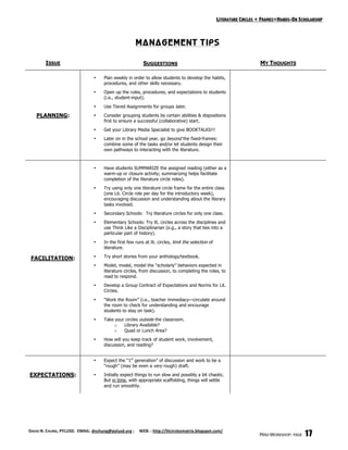LITERATURE CIRCLES + FRAMES=HANDS-ON SCHOLARSHIP
                                                                                 


                                                        MANAGEMENT TIPS

        ISSUE                                               SUGGESTIONS                                                   MY THOUGHTS

                                  •    Plan weekly in order to allow students to develop the habits,
                                       procedures, and other skills necessary.
                                  •    Open up the rules, procedures, and expectations to students
                                       (i.e., student-input).
                                  •    Use Tiered Assignments for groups later.

    PLANNING:                     •    Consider grouping students by certain abilities & dispositions
                                       first to ensure a successful (collaborative) start.
                                  •    Get your Library Media Specialist to give BOOKTALKS!!!
                                  •    Later on in the school year, go beyond the fixed-frames:
                                       combine some of the tasks and/or let students design their
                                       own pathways to interacting with the literature.



                                  •    Have students SUMMARIZE the assigned reading (either as a
                                       warm-up or closure activity; summarizing helps facilitate
                                       completion of the literature circle roles).
                                  •    Try using only one literature circle frame for the entire class
                                       (one Lit. Circle role per day for the introductory week),
                                       encouraging discussion and understanding about the literary
                                       tasks involved.
                                  •    Secondary Schools: Try literature circles for only one class.
                                  •    Elementary Schools: Try lit. circles across the disciplines and
                                       use Think Like a Disciplinarian (e.g., a story that ties into a
                                       particular part of history).
                                  •    In the first few runs at lit. circles, limit the selection of
                                       literature.

 FACILITATION:                    •    Try short stories from your anthology/textbook.
                                  •    Model, model, model the “scholarly” behaviors expected in
                                       literature circles, from discussion, to completing the roles, to
                                       read to respond.
                                  •    Develop a Group Contract of Expectations and Norms for Lit.
                                       Circles.

                                  •    “Work the Room” (i.e., teacher immediacy—circulate around
                                       the room to check for understanding and encourage
                                       students to stay on task).
                                  •    Take your circles outside the classroom.
                                           o    Library Available?
                                           o    Quad or Lunch Area?
                                  •    How will you keep track of student work, involvement,
                                       discussion, and reading?


                                  •    Expect the “1st generation” of discussion and work to be a
                                       “rough” (may be even a very rough) draft.

EXPECTATIONS:                     •    Initially expect things to run slow and possibly a bit chaotic.
                                       But in time, with appropriate scaffolding, things will settle
                                       and run smoothly.




DAVID N. CHUNG, PYLUSD.  EMAIL: dnchung@pylusd.org ;     WEB: : http://litcirclesmatrix.blogspot.com/ 
                                                                                                                          MINI-WORKSHOP: PAGE   17
 