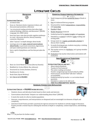 LITERATURE CIRCLES + FRAMES=HANDS-ON SCHOLARSHIP



                                                      L ITERATURE C IRCLES
                                DEFINITION                                               ESSENTIAL CHARACTERISTICS/ATTRIBUTES 
                                                                                                             or 
                                                                                1.    Small, temporary groups formed by choice of book or 
LITERATURE CIRCLES…                                                                   story. 
o        are Book Clubs                                                         2.    Part of a balanced literacy program 
o        focus on  literature (text), responses (roles), and                    3.    Structured for student independence, responsibility, 
         discussion (presentation, reflection)                                        and ownership 
o        “are structured reading activities that allow high‐                    4.    Flexible & fluid 
         ordered thinking, reflection, and discussion” [SDCOE,                  5.    Reader‐Response Centered 
         Language Arts 2000 Cadre] 
                                                                                6.    Guided primarily by student insights and questions 
o        have four basic roles that provide cognitive pathways 
         to a text:  discussion director, literary luminary,                    7.    Intended as a context in which to apply reading and 
         connector, illustrator                                                       writing skills 

o        allow “natural,” in‐depth dialogue about books                         8.    Groups meet on a regular, predictable schedule to 
                                                                                      discuss their reading 
o        meetings aim to be open, natural conversations 
         about books, so personal connections, digressions,                     9.    In newly‐forming groups, students may play a rotating 
         and open‐ended questions are welcome                                         assortment of task roles  

o        have a spirit of playfulness and fun that pervades the                 10. The teacher serves as a facilitator, not a group member 
         room.                                                                      or instructor 
                                                                                11. Evaluation is by teacher observation and student self‐
                                                                                    evaluation 
                                 EXAMPLES                                                       Non­EXAMPLES or VARIATIONS 
                                                                                                           or 
                                                                                 
                                            
o        Basic Lit. Circle Model for Fiction (Harvey Daniels)                   LITERATURE CIRCLES ARE NOT… 
                                                                About sheets/handouts 
                                                                                o
o        Modified Lit. Circles (Shlick, Noe, Johnson) 
                                                                Teacher & Text Centered 
                                                                                o
o        Structured Lit. Circles (Packets, Generic)             The entire reading curriculum 
                                                                                o
o        Nonfiction Lit. Circles                                Teacher‐assigned groups formed solely by ability 
                                                                                o
                                                                Unstructured, uncontrolled “talk time” without 
                                                                                o
o        Book Clubs (Oprah Winfrey) 
                                                                accountability 
o        LIT. CIRCLES WITH FRAMES                            o Guided primarily by teacher‐ or curriculum‐based 
                                                                questions 
                                                             o Intended as a place to do skill work 
                                                             o TIED TO A PRESCRIPTIVE “RECIPE” 
                                              SUMMARY/CONNECTION/APPLICATION   
 
LITERATURE CIRCLES  + FRAMES WORK BECAUSE… 
     −     Students choose and talk about books based on their needs and interests 
     −     Conversations about books “deepens our understanding about them” [SDCOE] 
     −     It meets the needs of a diverse student population 
     −     Interests, comprehension, and interpretation are deepened and are meaningful via elements of depth and 
           complexity 
     −     Literature Circle Frames provide a practical yet rigorous structure for students to actively engage in literature.  
           Frames provide a mental map for utilizing the elements of depth or complexity, content imperatives, and thinking 
           skills. 
 
 
What           do you have for further study?  

    DAVID N. CHUNG, PYLUSD.  EMAIL: dnchung@pylusd.org ;     WEB: : http://litcirclesmatrix.blogspot.com/ 
                                                                                                                         MINI-WORKSHOP: PAGE   4
 