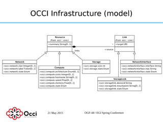 Open Cloud Computing Interface | PDF