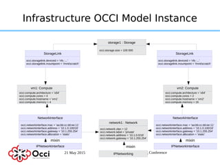 Open Cloud Computing Interface | PDF