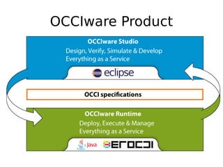 OCCIware Product
 