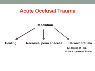 Acute Occlusal Trauma
Resolution
Healing Necrosis/ perio abscess Chronic trauma
(widening of PDL
at the expense of bone)
 