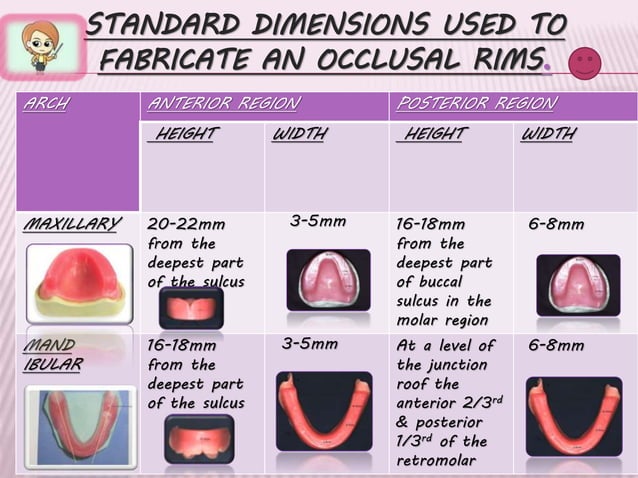 Oclusal Rim Record bases and Occlusal rims ppt | PPTX