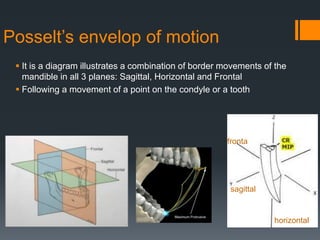 Posselt’s envelop of motion 
 It is a diagram illustrates a combination of border movements of the 
mandible in all 3 planes: Sagittal, Horizontal and Frontal 
 Following a movement of a point on the condyle or a tooth 
sagittal 
horizontal 
frontal 
 
