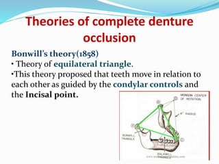 Theories of complete denture
occlusion
Bonwill’s theory(1858)
• Theory of equilateral triangle.
•This theory proposed that teeth move in relation to
each other as guided by the condylar controls and
the Incisal point.
 