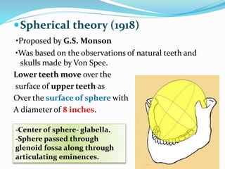 Spherical theory (1918)
•Proposed by G.S. Monson
•Was based on the observations of natural teeth and
skulls made by Von Spee.
Lower teeth move over the
surface of upper teeth as
Over the surface of sphere with
A diameter of 8 inches.
-Center of sphere- glabella.
-Sphere passed through
glenoid fossa along through
articulating eminences.
 