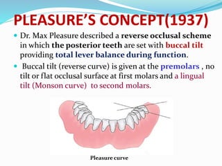 PLEASURE’S CONCEPT(1937)
 Dr. Max Pleasure described a reverse occlusal scheme
in which the posterior teeth are set with buccal tilt
providing total lever balance during function.
 Buccal tilt (reverse curve) is given at the premolars , no
tilt or flat occlusal surface at first molars and a lingual
tilt (Monson curve) to second molars.
Pleasure curve
 