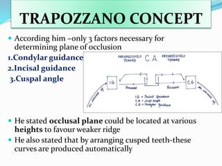 TRAPOZZANO CONCEPT
 According him –only 3 factors necessary for
determining plane of occlusion
1.Condylar guidance
2.Incisal guidance
3.Cuspal angle
 He stated occlusal plane could be located at various
heights to favour weaker ridge
 He also stated that by arranging cusped teeth-these
curves are produced automatically
 