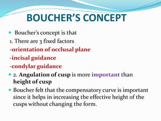 BOUCHER’S CONCEPT
 Boucher’s concept is that
1. There are 3 fixed factors
-orientation of occlusal plane
-incisal guidance
-condylar guidance
 2. Angulation of cusp is more important than
height of cusp
 Boucher felt that the compensatory curve is important
since it helps in increasing the effective height of the
cusps without changing the form.
 
