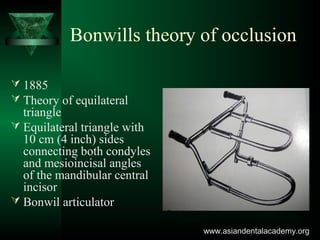 Bonwills theory of occlusion
 1885
 Theory of equilateral
triangle
 Equilateral triangle with
10 cm (4 inch) sides
connecting both condyles
and mesioincisal angles
of the mandibular central
incisor
 Bonwil articulator
www.asiandentalacademy.orgwww.asiandentalacademy.org
 