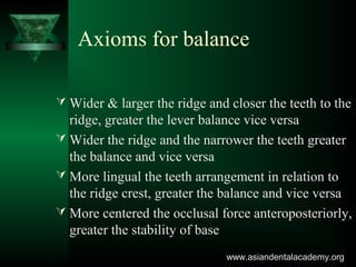 Axioms for balance
 Wider & larger the ridge and closer the teeth to the
ridge, greater the lever balance vice versa
 Wider the ridge and the narrower the teeth greater
the balance and vice versa
 More lingual the teeth arrangement in relation to
the ridge crest, greater the balance and vice versa
 More centered the occlusal force anteroposteriorly,
greater the stability of base
www.asiandentalacademy.orgwww.asiandentalacademy.org
 
