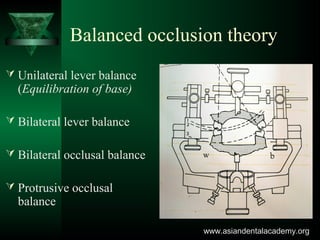 Balanced occlusion theory
 Unilateral lever balance
(Equilibration of base)
 Bilateral lever balance
 Bilateral occlusal balance
 Protrusive occlusal
balance
www.asiandentalacademy.orgwww.asiandentalacademy.org
 