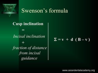 Swenson’s formula
Cusp inclination
=
Incisal inclination
+
fraction of distance
from incisal
guidance
Σ = v + d ( B – v )
www.asiandentalacademy.orgwww.asiandentalacademy.org
 