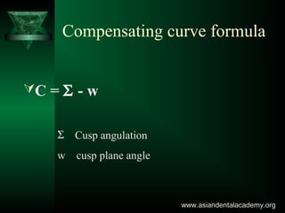 Compensating curve formula
C = Σ - w
Σ Cusp angulation
w cusp plane angle
www.asiandentalacademy.orgwww.asiandentalacademy.org
 