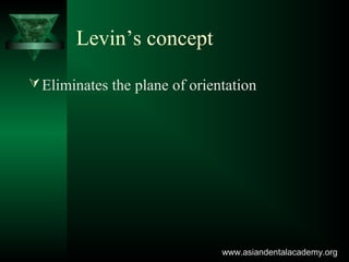 Levin’s concept
Eliminates the plane of orientation
www.asiandentalacademy.orgwww.asiandentalacademy.org
 