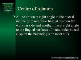 Centre of rotation
A line drawn at right angle to the buccal
incline of mandibular lingual cusp on the
working side and another line at right angle
to the lingual surfaces of mandibular buccal
cusp on the balancing side meet at B
www.asiandentalacademy.orgwww.asiandentalacademy.org
 