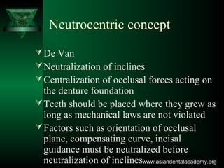 Neutrocentric concept
De Van
Neutralization of inclines
Centralization of occlusal forces acting on
the denture foundation
Teeth should be placed where they grew as
long as mechanical laws are not violated
Factors such as orientation of occlusal
plane, compensating curve, incisal
guidance must be neutralized before
neutralization of inclineswww.asiandentalacademy.orgwww.asiandentalacademy.org
 