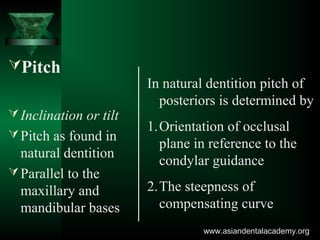 Pitch
Inclination or tilt
Pitch as found in
natural dentition
Parallel to the
maxillary and
mandibular bases
In natural dentition pitch of
posteriors is determined by
1.Orientation of occlusal
plane in reference to the
condylar guidance
2.The steepness of
compensating curve
www.asiandentalacademy.orgwww.asiandentalacademy.org
 