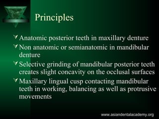 Principles
Anatomic posterior teeth in maxillary denture
Non anatomic or semianatomic in mandibular
denture
Selective grinding of mandibular posterior teeth
creates slight concavity on the occlusal surfaces
Maxillary lingual cusp contacting mandibular
teeth in working, balancing as well as protrusive
movements
www.asiandentalacademy.orgwww.asiandentalacademy.org
 