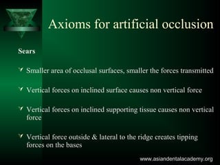 Axioms for artificial occlusion
Sears
 Smaller area of occlusal surfaces, smaller the forces transmitted
 Vertical forces on inclined surface causes non vertical force
 Vertical forces on inclined supporting tissue causes non vertical
force
 Vertical force outside & lateral to the ridge creates tipping
forces on the bases
www.asiandentalacademy.orgwww.asiandentalacademy.org
 