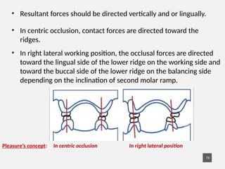OCCLUSION IN COMPLETE DENTURE - Copy [Autosaved].pptx