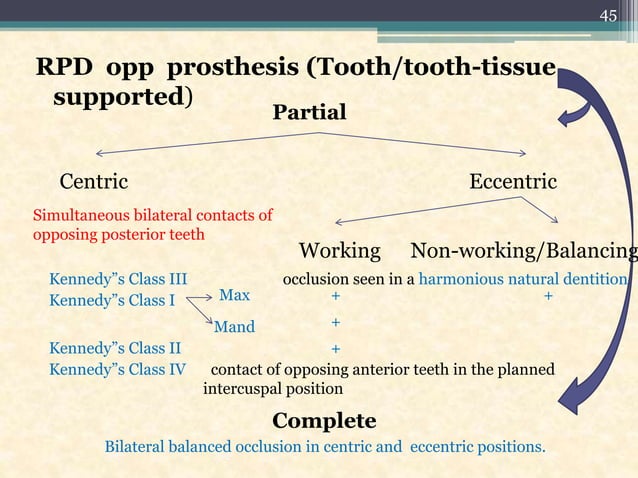 Occlusion in dentistry | PPTX | Dental Health | Diseases and Conditions