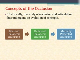 Concepts of the Occlusion
• Historically, the study of occlusion and articulation
has undergone an evolution of concepts.
Bilateral
Balanced
Occlusion
Unilateral
Balanced
Occlusion
Mutually
Protected
Occlusion
 
