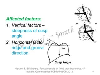 Occlusion in Fixed Dental Prosthesis | PPTX
