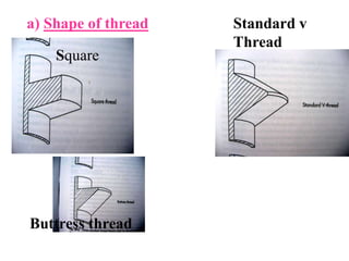 V Thread Square Thread occlusion in implant n FAILURES.ppt
