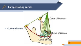 Compensating curves
47
▰ Curve of Monson -
 