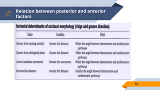 Relation between posterior and anterior
factors
52
 